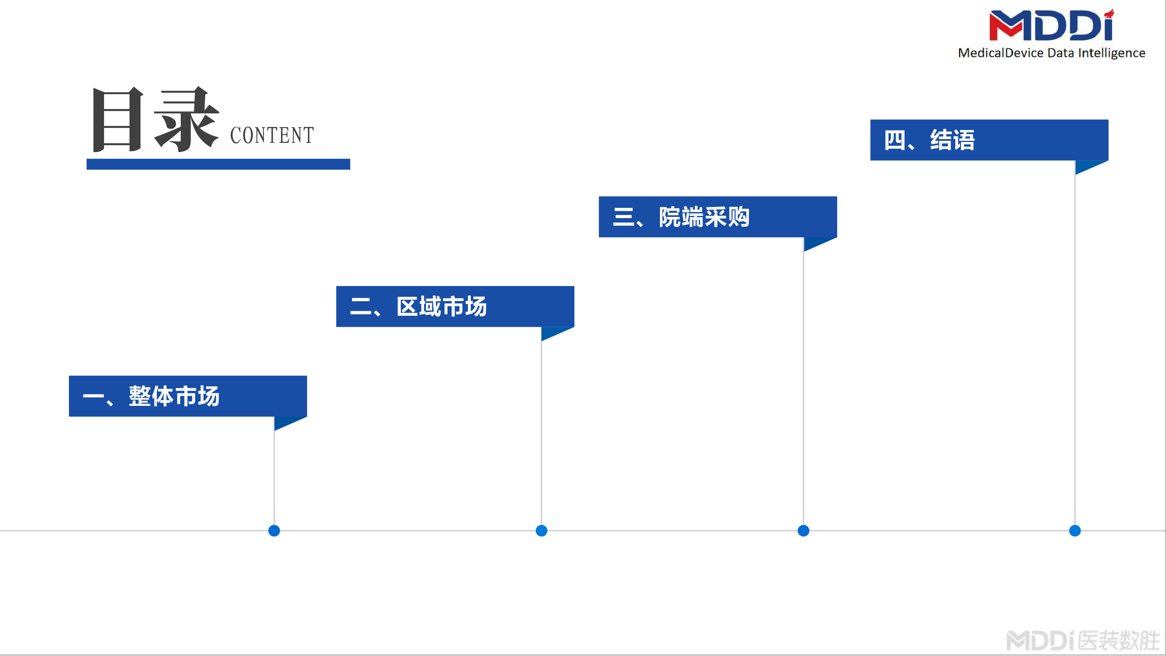 医装数胜2024年度中国CT市场洞察报告11页